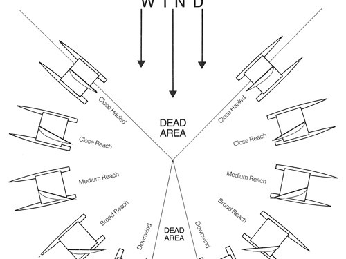 How to Sail a Catamaran | Beginner’s Complete Guide 2026 2 image 1