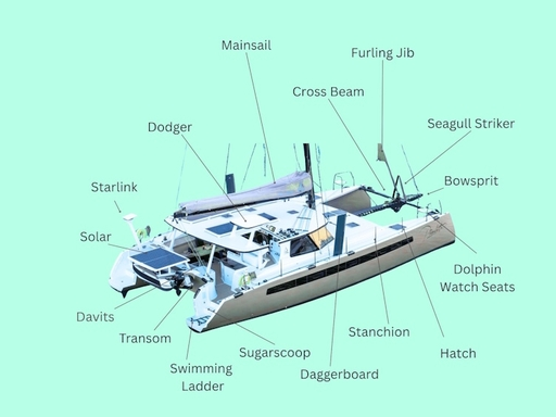 2Hulls – Catamaran Charter Guides, Sailing Gear & Catamaran Brands 7 image 2
